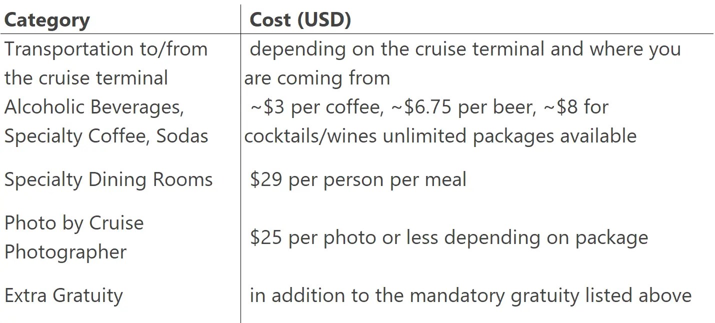 Additional Cost for Royal Princess